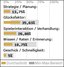 Spielinhalte