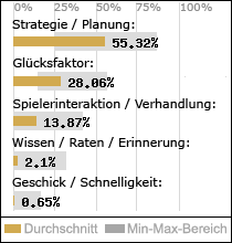 Spielinhalte