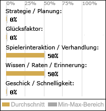 Spielinhalte