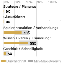 Spielinhalte