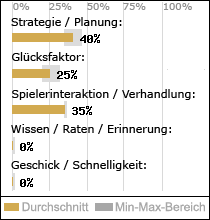 Spielinhalte