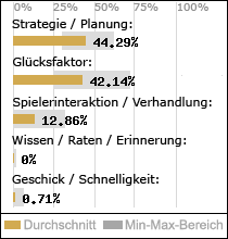 Spielinhalte