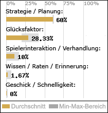 Spielinhalte