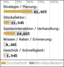 Spielinhalte