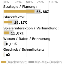 Spielinhalte