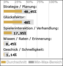 Spielinhalte