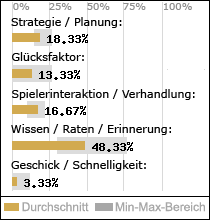 Spielinhalte