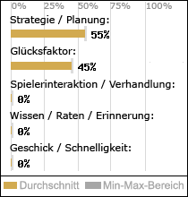 Spielinhalte