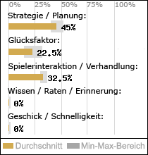 Spielinhalte