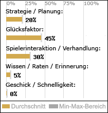Spielinhalte