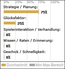 Spielinhalte