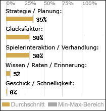 Spielinhalte