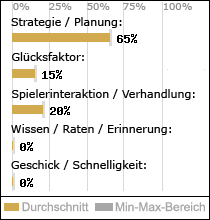 Spielinhalte