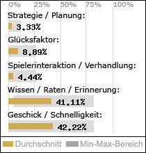 Spielinhalte