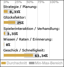 Spielinhalte