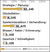 Spielinhalte