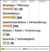 Spielinhalte