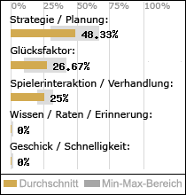 Spielinhalte