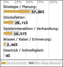 Spielinhalte