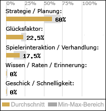 Spielinhalte