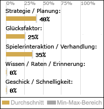 Spielinhalte