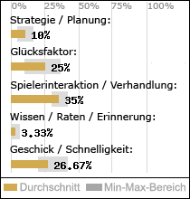 Spielinhalte