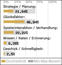 Spielinhalte