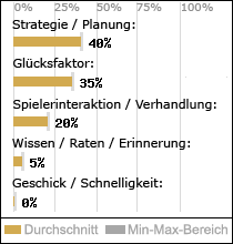 Spielinhalte