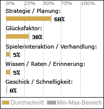 Spielinhalte