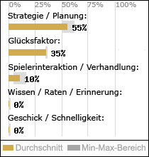 Spielinhalte