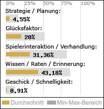 Spielinhalte