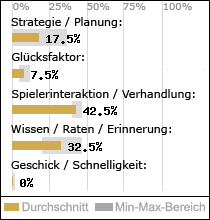 Spielinhalte