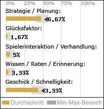 Spielinhalte