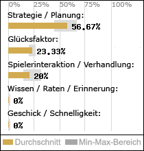 Spielinhalte