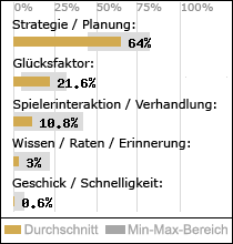 Spielinhalte