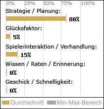 Spielinhalte