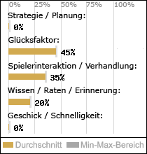 Spielinhalte