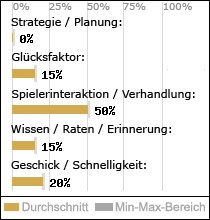 Spielinhalte