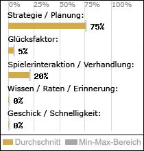 Spielinhalte