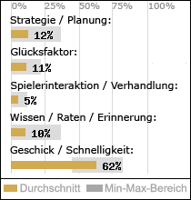 Spielinhalte