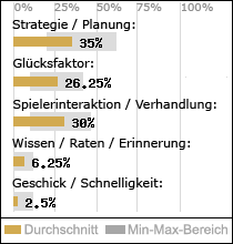 Spielinhalte