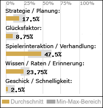 Spielinhalte