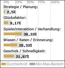 Spielinhalte