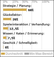 Spielinhalte