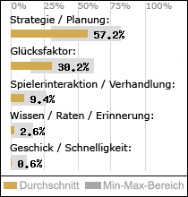 Spielinhalte