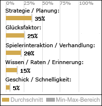 Spielinhalte