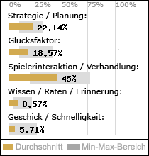 Spielinhalte