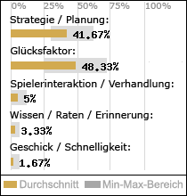 Spielinhalte