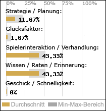 Spielinhalte