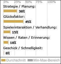 Spielinhalte